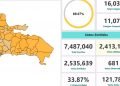 Hubo abstención de 66.13% en las elecciones municipales dominicanas