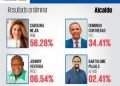 Carolina Mejía, primera alcaldesa electa de la capital dominicana