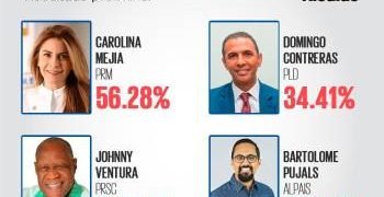 Carolina Mejía, primera alcaldesa electa de la capital dominicana