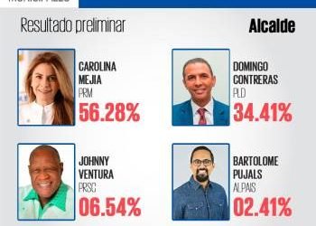 Carolina Mejía, primera alcaldesa electa de la capital dominicana