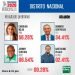 Carolina Mejía, primera alcaldesa electa de la capital dominicana