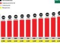 Con 498 casos nuevos, suman 13,223 los infectados por COVID-19 en el país; 441 han muerto