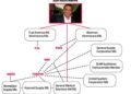 Es probable que la cabeza de la red de corrupción no sea el Pulpo, dice Pepca