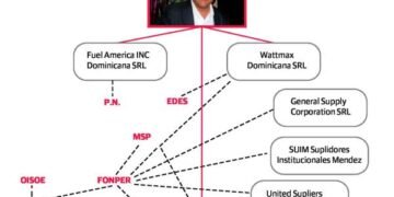 Es probable que la cabeza de la red de corrupción no sea el Pulpo, dice Pepca