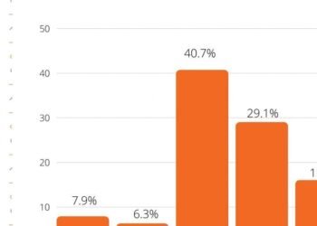 Al cierre del 2020: El 43% de los capitaleños simpatiza con el PRM y el 59% considera a FP como líder de oposición