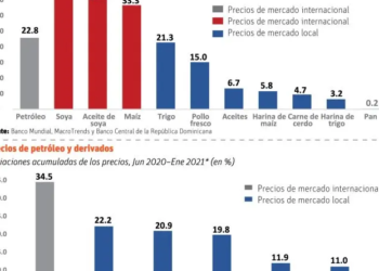 El Gobierno y productores difieren sobre alzas de productos agrícolas
