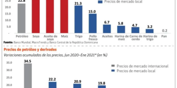 El Gobierno y productores difieren sobre alzas de productos agrícolas