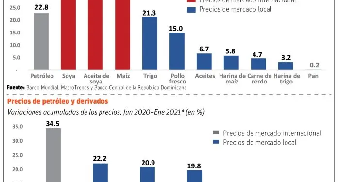 El Gobierno y productores difieren sobre alzas de productos agrícolas