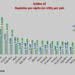 RD entre los países de la región con mayor valor en depósitos per cápita