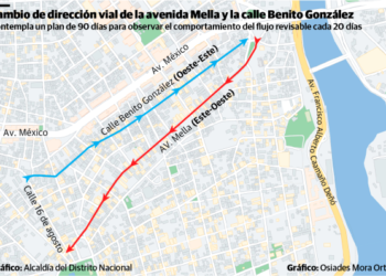 Ordenanza que cambia dirección vial de calle Benito y avenida Mella busca descongestionar la Ciudad Colonial