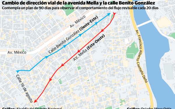 Ordenanza que cambia dirección vial de calle Benito y avenida Mella busca descongestionar la Ciudad Colonial
