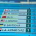 Alejandra Aybar culmina sexto en 100 metros pecho en Paralímpicos