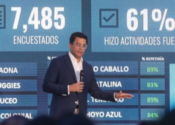Llegada de visitantes alcanza los 6.3 millones en los primeros siete meses del año