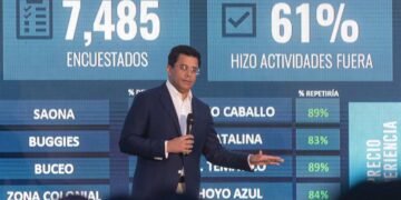 Llegada de visitantes alcanza los 6.3 millones en los primeros siete meses del año