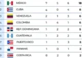 República Dominicana ocupa el quinto lugar del medallero en Santo Domingo 2026