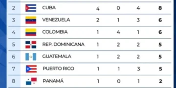 República Dominicana ocupa el quinto lugar del medallero en Santo Domingo 2026