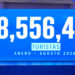 RD superó los 8.5 millones de visitantes entre enero y agosto