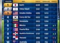 R. Dominicana escala al octavo lugar ranking mundial béisbol