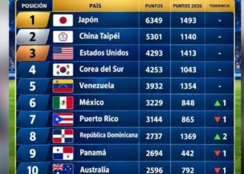 R. Dominicana escala al octavo lugar ranking mundial béisbol