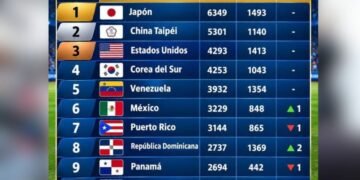 R. Dominicana escala al octavo lugar ranking mundial béisbol